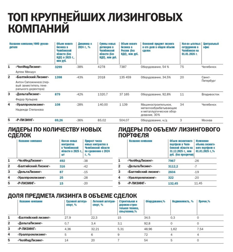 Изменения в рейтинге